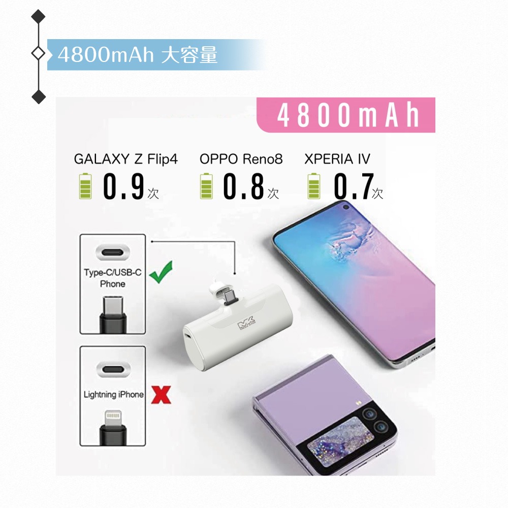 MEGA KING 原廠公司貨 PD直插式口袋行動電源 20W (4800mAh / Type-C接口)-細節圖8