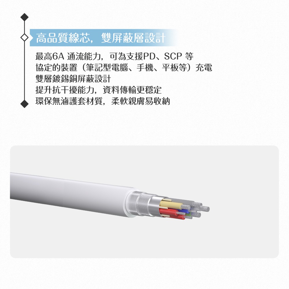 Huawei華為 原廠 6A Type-C to Type-C 超級快充充電線-密封裝 (100cm)-細節圖6