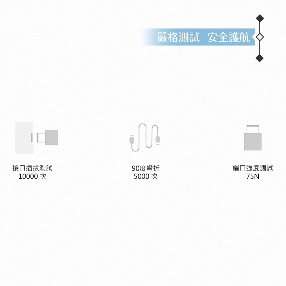 Huawei華為 原廠 6A Type-C to Type-C 超級快充充電線-密封裝 (100cm)-細節圖7