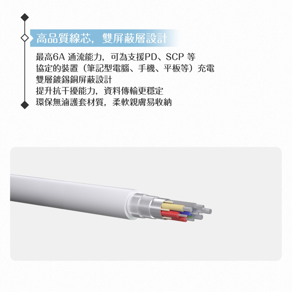 Huawei華為 原廠 6A Type-C to Type-C 超級快充充電線-密封裝 (CC801)-細節圖6