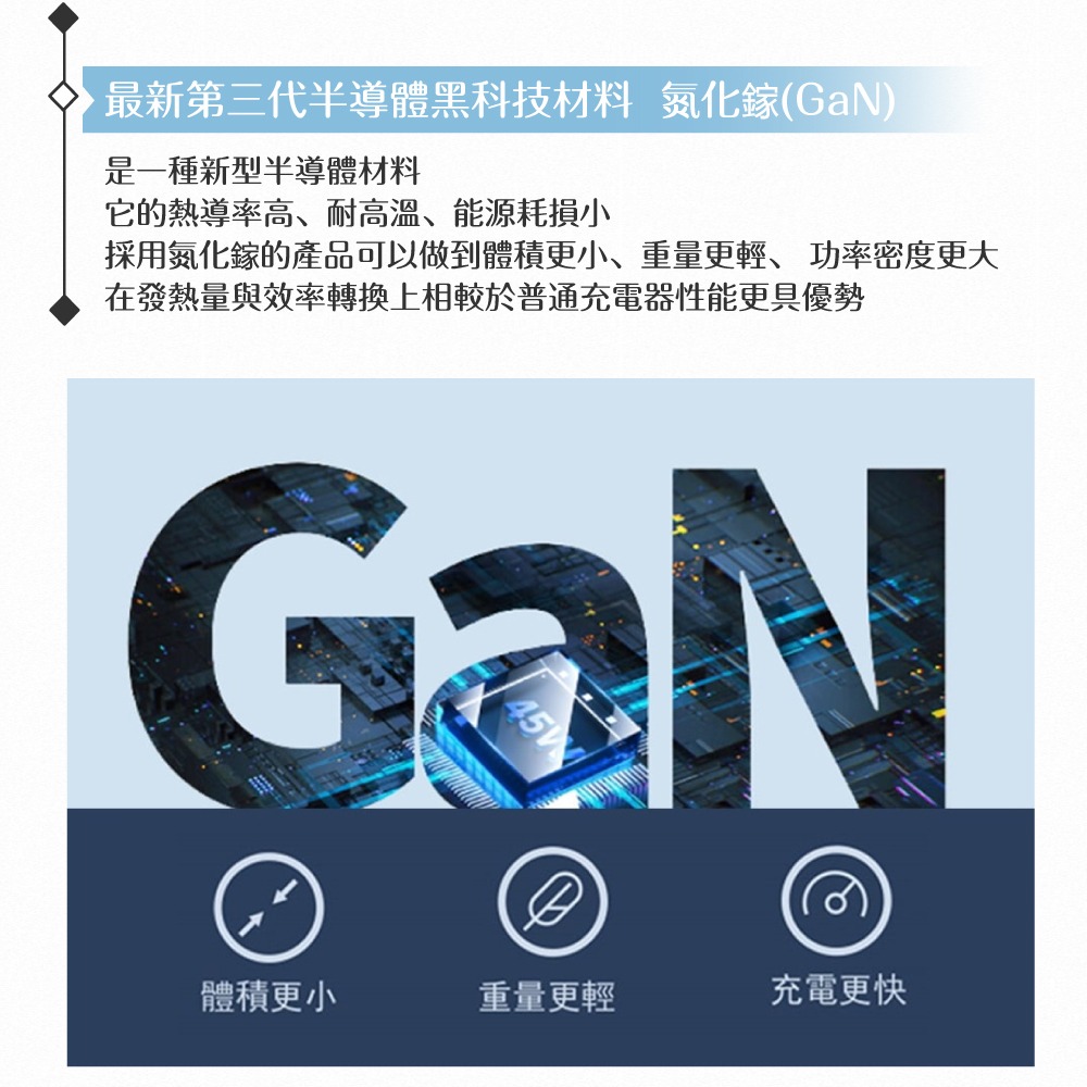 MEGA KING 原廠公司貨 45W GaN氮化鎵PD雙孔旅充頭 / 雙Type-C接口 (PPST-45W)-細節圖8