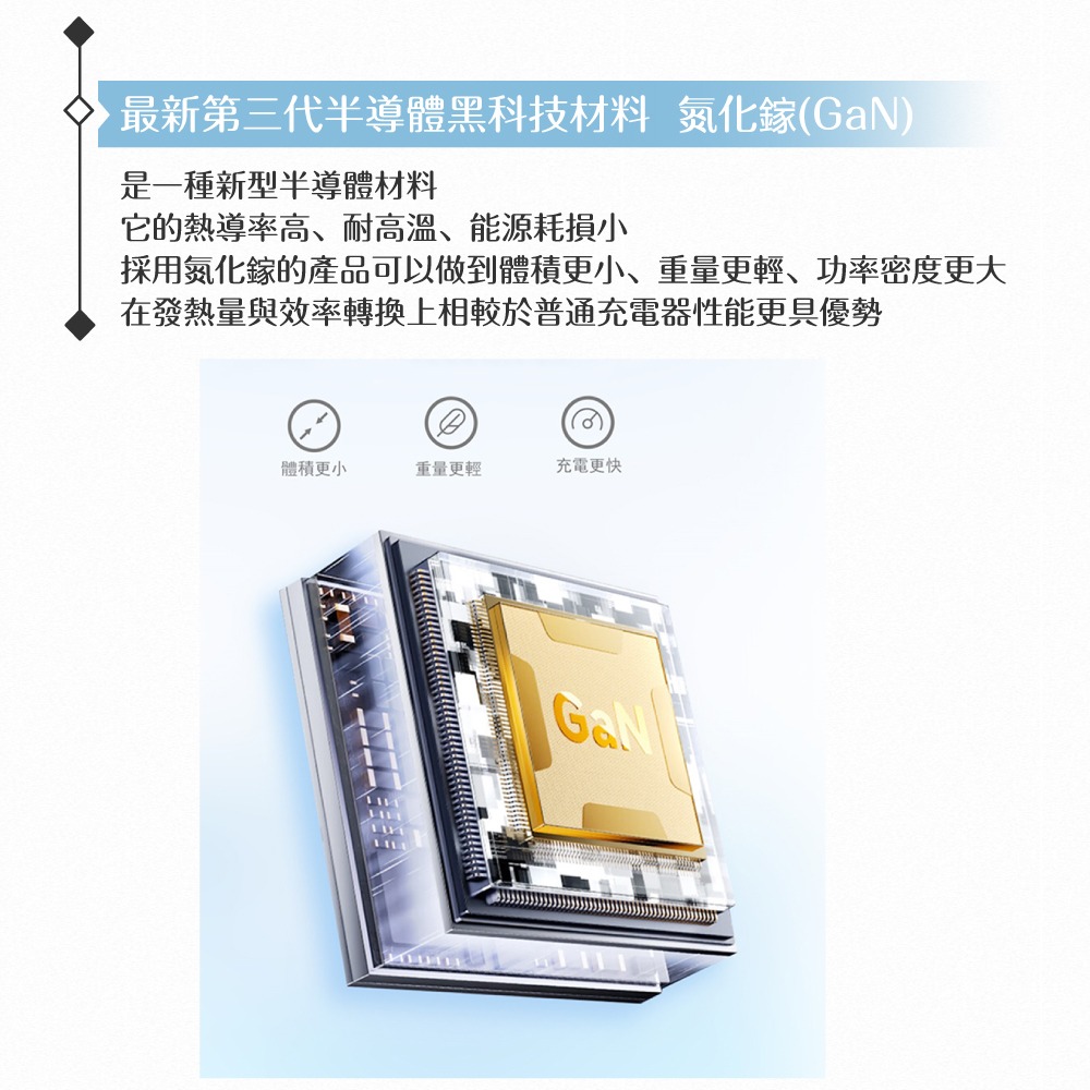 MEGA KING 原廠公司貨 30W GaN氮化鎵PD雙孔旅充頭/ USB-A+Type-C接口 (PST-30CA)-細節圖8