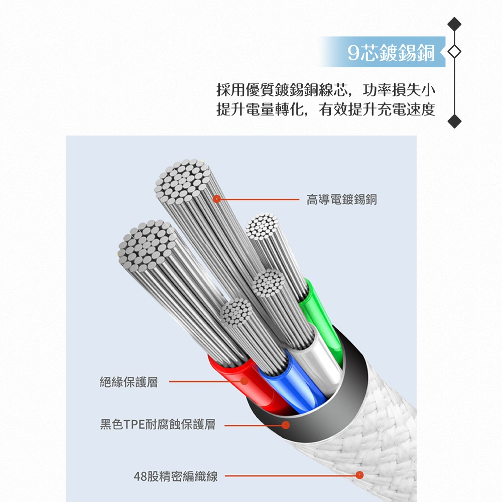 MEGA KING 原廠公司貨 3A Type-C to Type-C 高速充電編織線- 200cm (支援60W)-細節圖7
