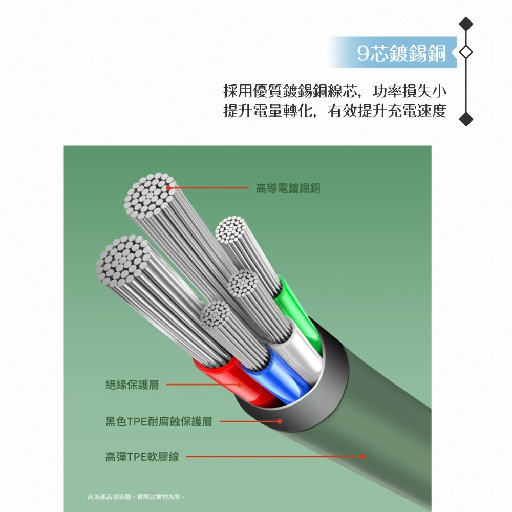 MEGA KING 原廠公司貨 3A Type-C to Type-C 高速充電親膚線- 100cm (支援60W)-細節圖7