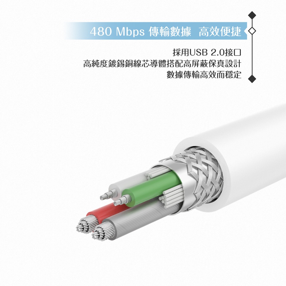 OPPO 原廠環保封裝 新款SUPERVOOC USB-A to Type-C 超級閃充電線- 8A (DL129)-細節圖9