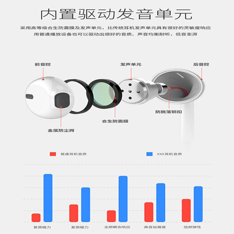 【Ｅ小舖】【台灣出貨】IPHONE直插耳機免藍芽重低音入耳式蘋果系列扁頭直插耳機-細節圖2