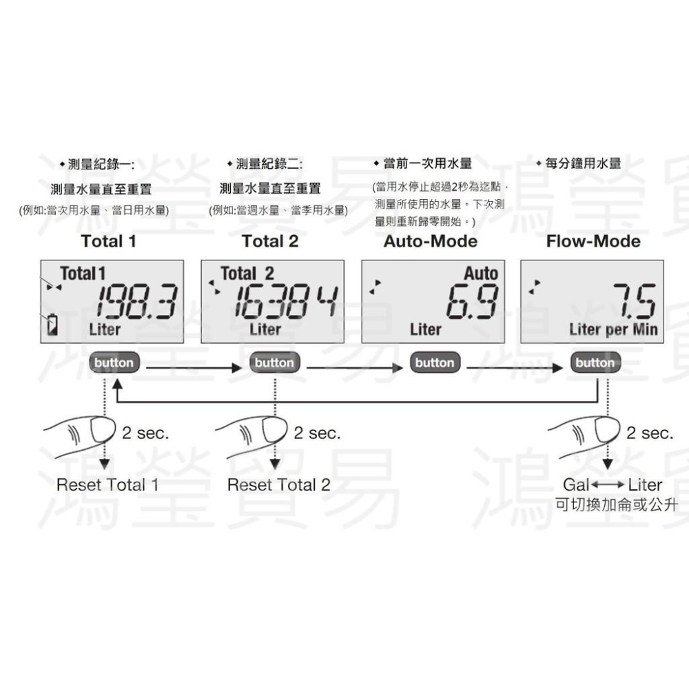 【GARDENA】 水流計量器(含接頭) 8188-細節圖7