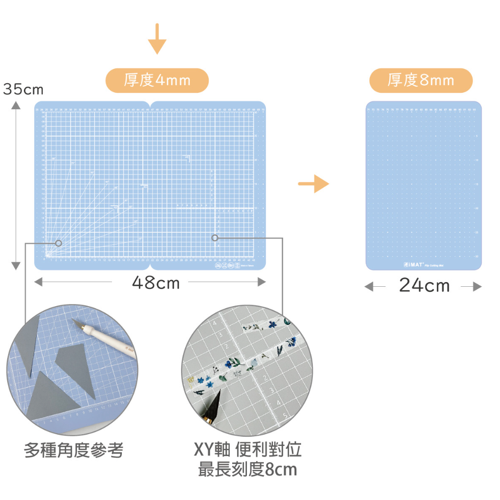 【M型】iMAT 翻轉切割墊 夾持專利 摺疊/美型/工作墊 2mm厚 雙面 環保無毒【立夏手帳生活】-細節圖7