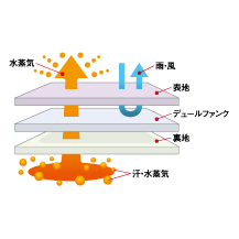 KUSHITANI K-5604 保暖防水皮手套 OUTDRY ADMIRE GLOVES 富士山 秋 冬季-細節圖6