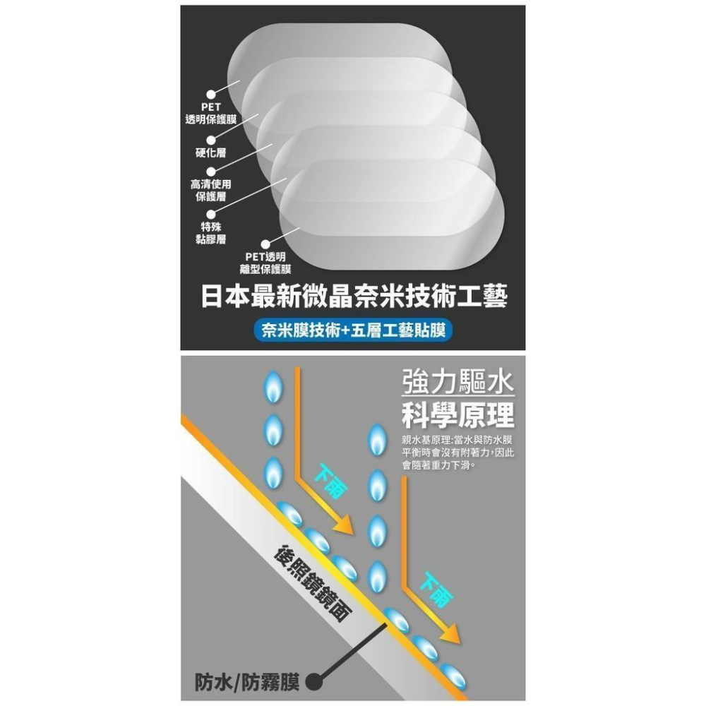 日本【idea-auto】機車後視鏡用-防雨防霧膜/防潑水一組兩片-細節圖3