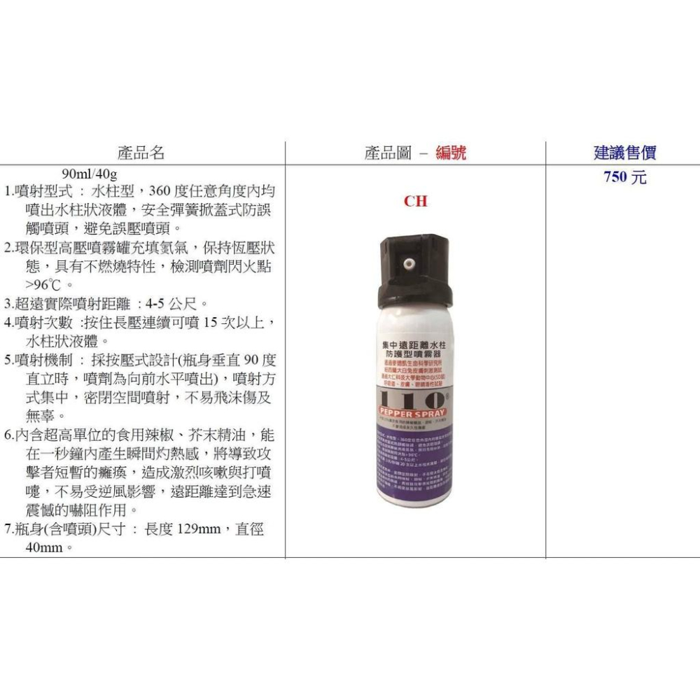 （買大罐送小罐）檢測合格 辣椒水 水柱型 90ML 50ML 有兩款-細節圖2