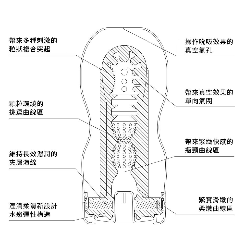 【TENGA官方直營】TENGA CUP真空杯標準版 成人用品 飛機杯-細節圖3