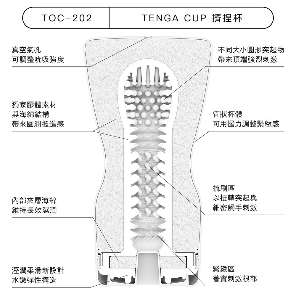 【官方直營】TENGA CUP 擠捏杯 飛機杯 一次性 拋棄式 柔軟 刺激 包覆 真空 吸吮 現貨 隱密包裝-細節圖4