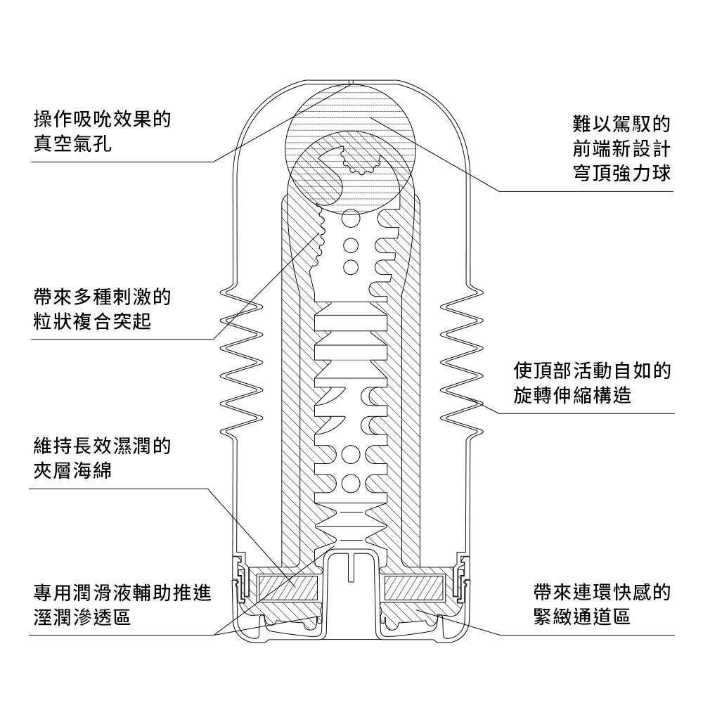 【TENGA官方直營】TENGA CUP扭動杯標準版 成人用品 飛機杯 日本-細節圖3