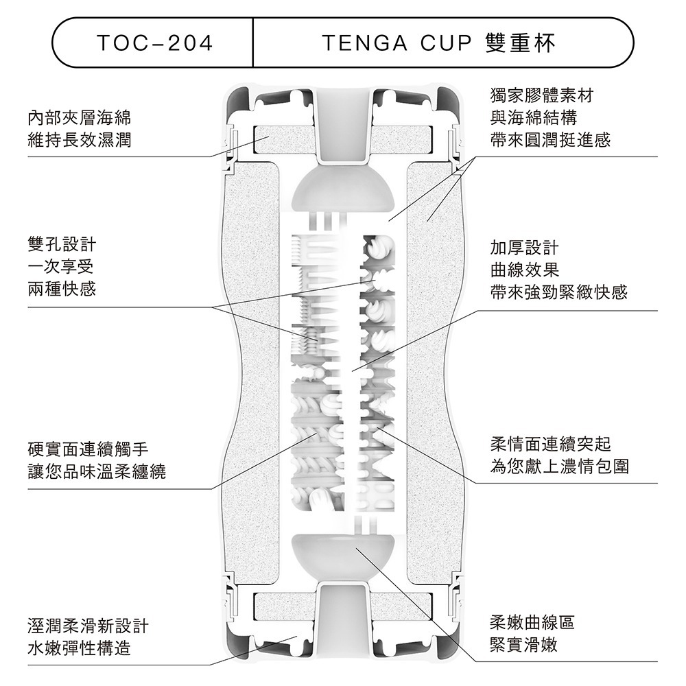 【官方直營】TENGA CUP 雙重杯 飛機杯 成人用品 一次性 情趣用品 拋棄式 隱密出貨 現貨 包覆-細節圖4
