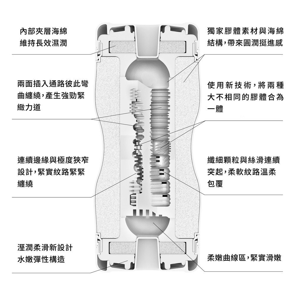【官方直營】TENGA CUP 雙重杯 飛機杯 成人用品 一次性 情趣用品 拋棄式 隱密出貨 現貨 包覆-細節圖6