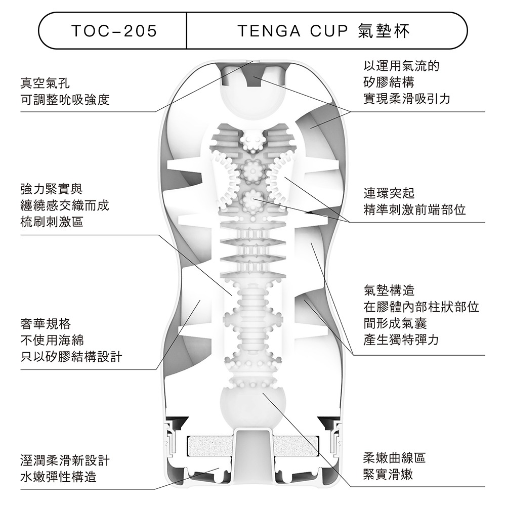 【TENGA官方直營】TENGA CUP氣墊杯標準版 成人用品 飛機杯-細節圖2