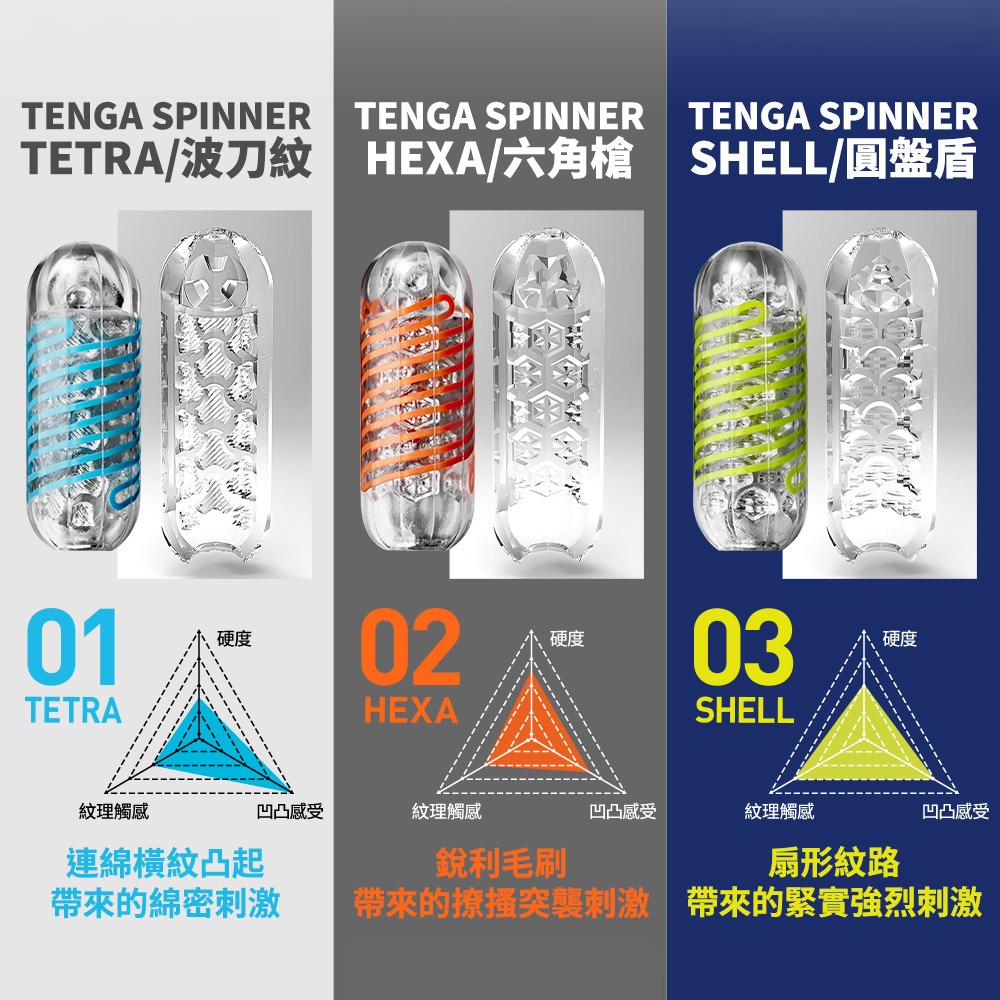 【官方直營】TENGA SPINNER 迴旋杯 飛機杯 情趣 成人用品 自動旋轉 重複使用 現貨 潤滑液-細節圖3
