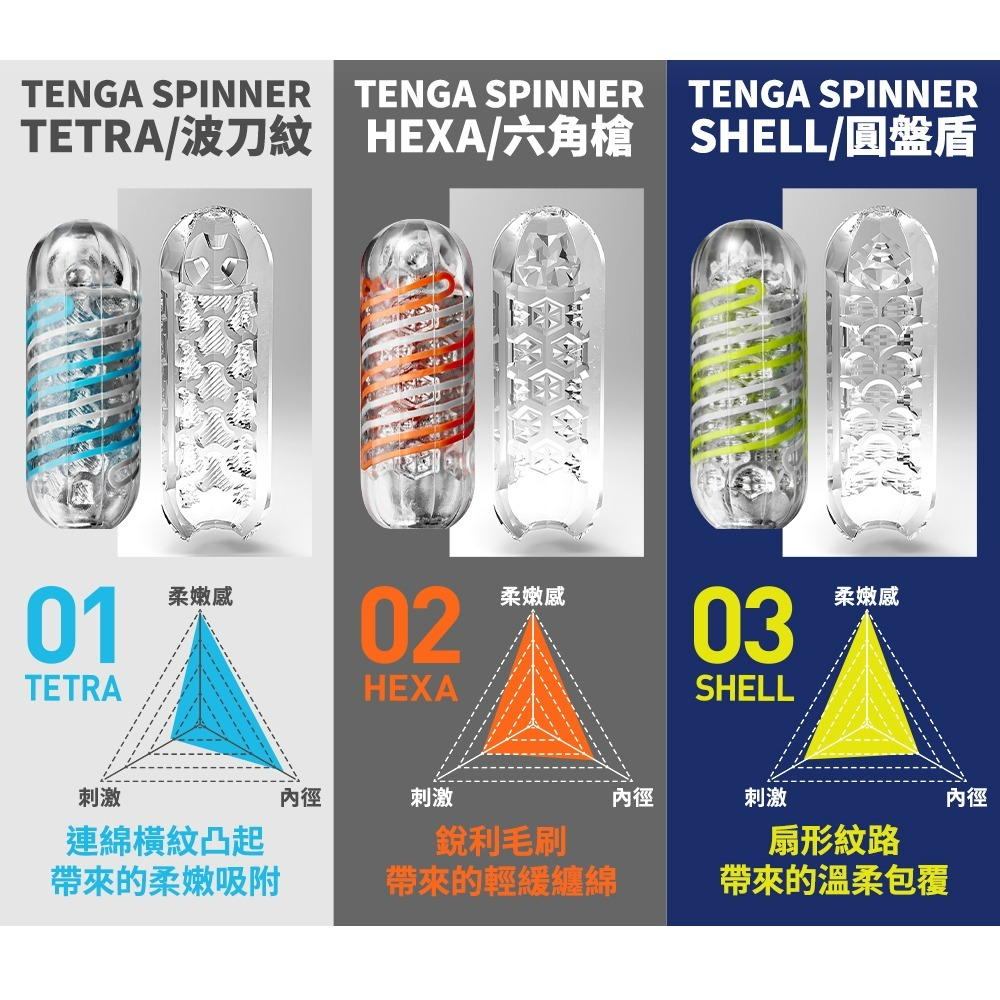 【TENGA官方直營】TENGA SPINNER 迴旋杯 波刀紋 成人用品 飛機杯-細節圖5