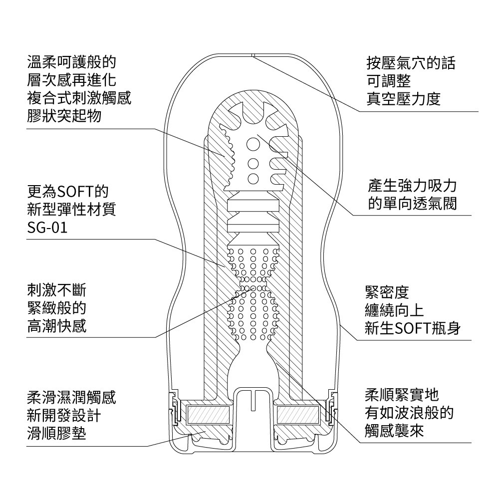 【TENGA官方直營】TENGA CUP真空杯 柔嫩版 成人用品 飛機杯-細節圖2