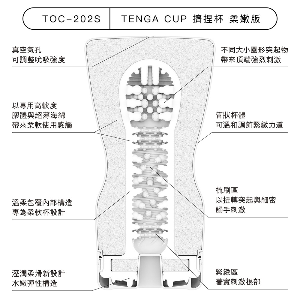 【TENGA官方直營】TENGA CUP擠捏杯 柔嫩版 成人用品 飛機杯-細節圖2