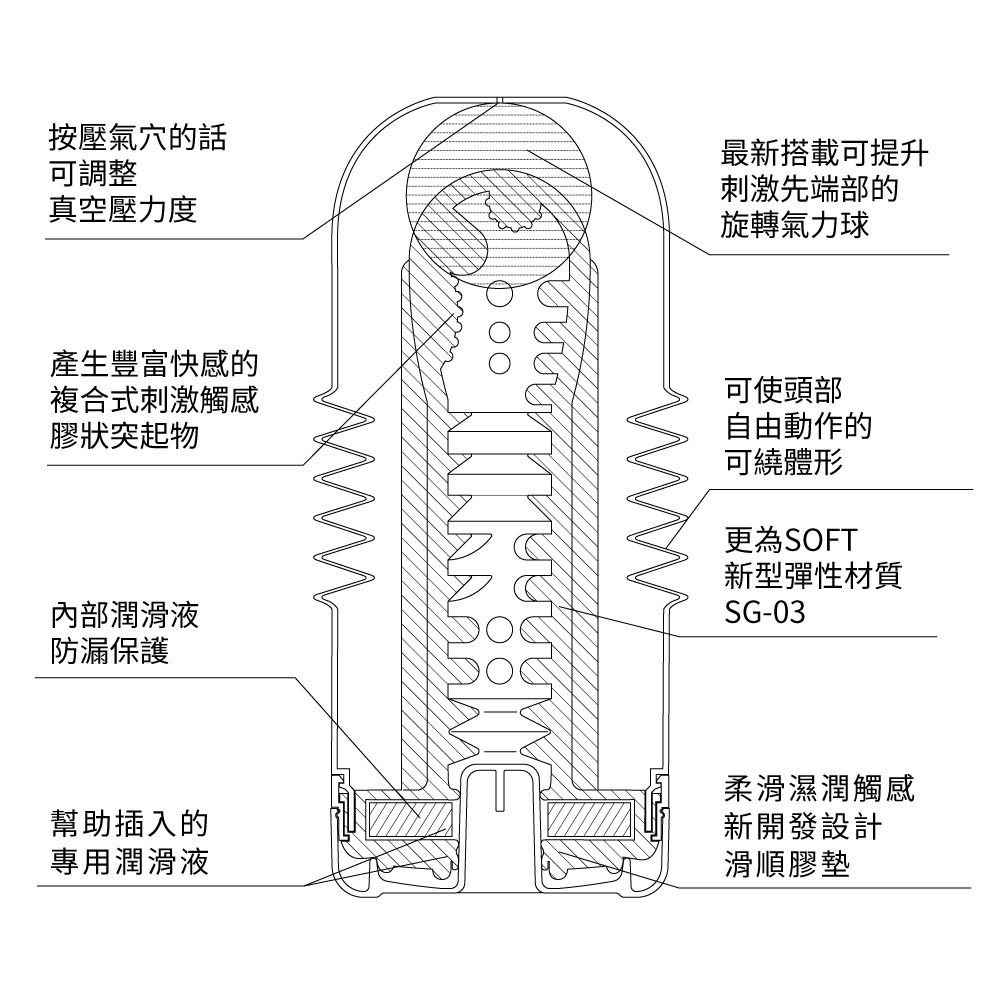 【TENGA官方直營】TENGA CUP扭動杯 柔嫩版 成人用品 飛機杯-細節圖2