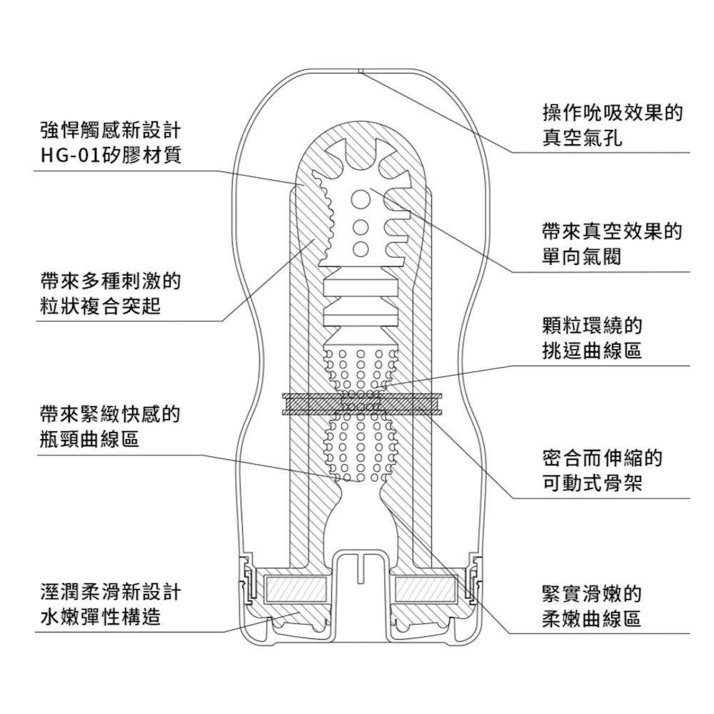 【TENGA官方直營】TENGA CUP真空杯 強韌版 成人用品 飛機杯-細節圖2