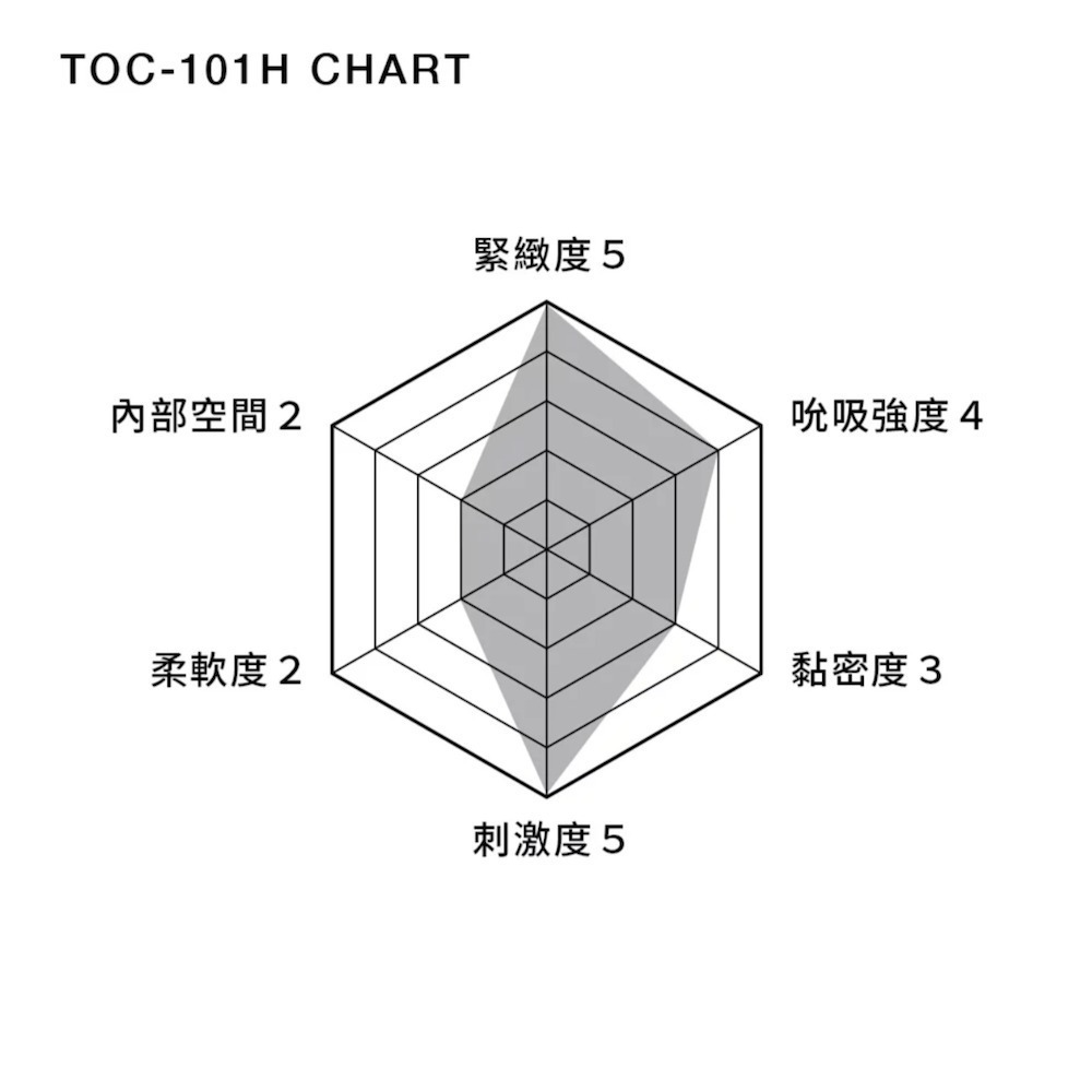 【TENGA官方直營】TENGA CUP真空杯 強韌版 成人用品 飛機杯-細節圖3