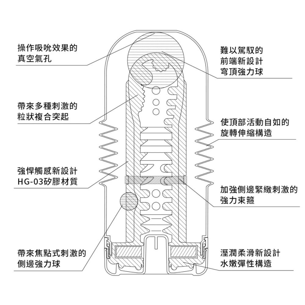 【TENGA官方直營】TENGA CUP扭動杯 強韌版 成人用品 飛機杯-細節圖2