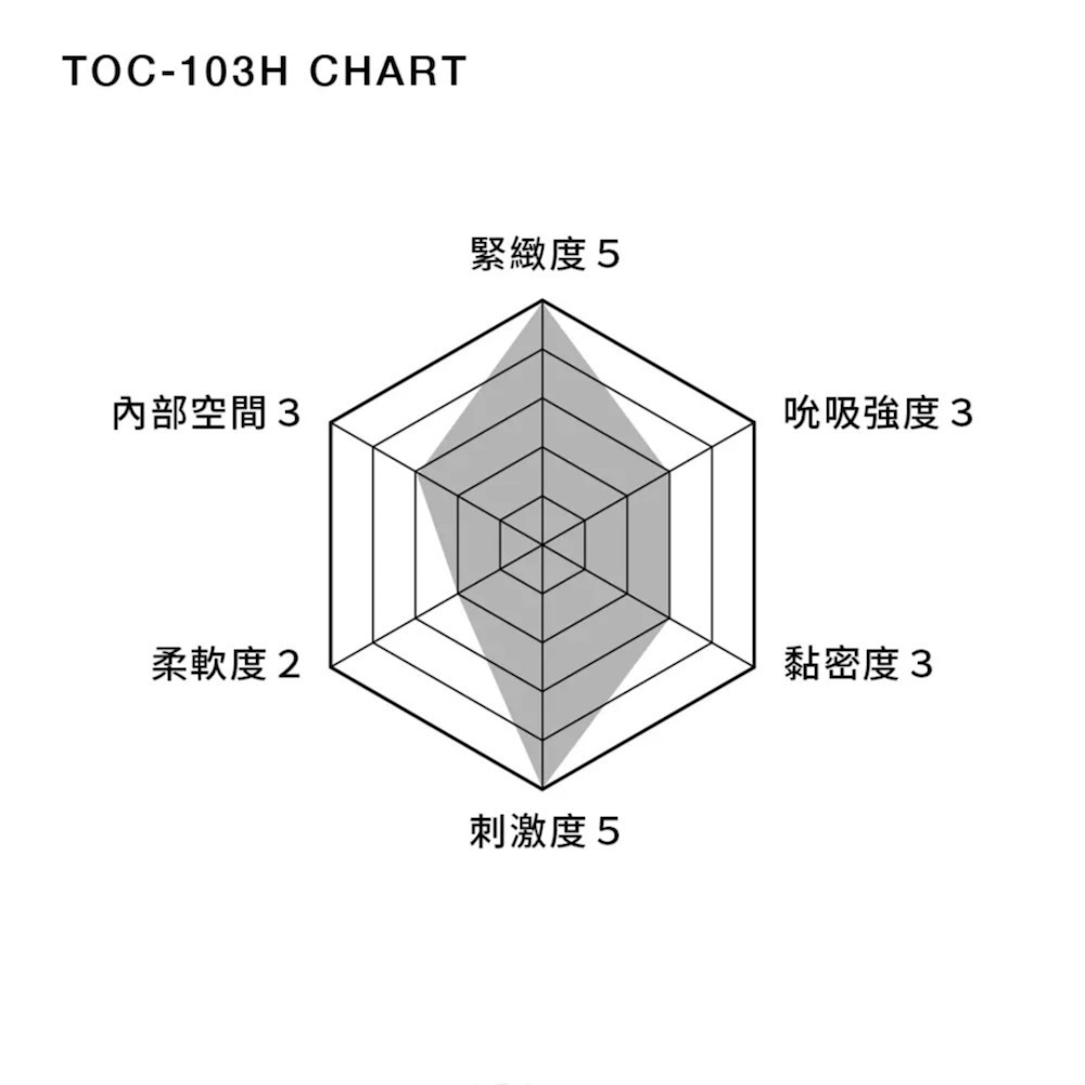 【TENGA官方直營】TENGA CUP扭動杯 強韌版 成人用品 飛機杯-細節圖3