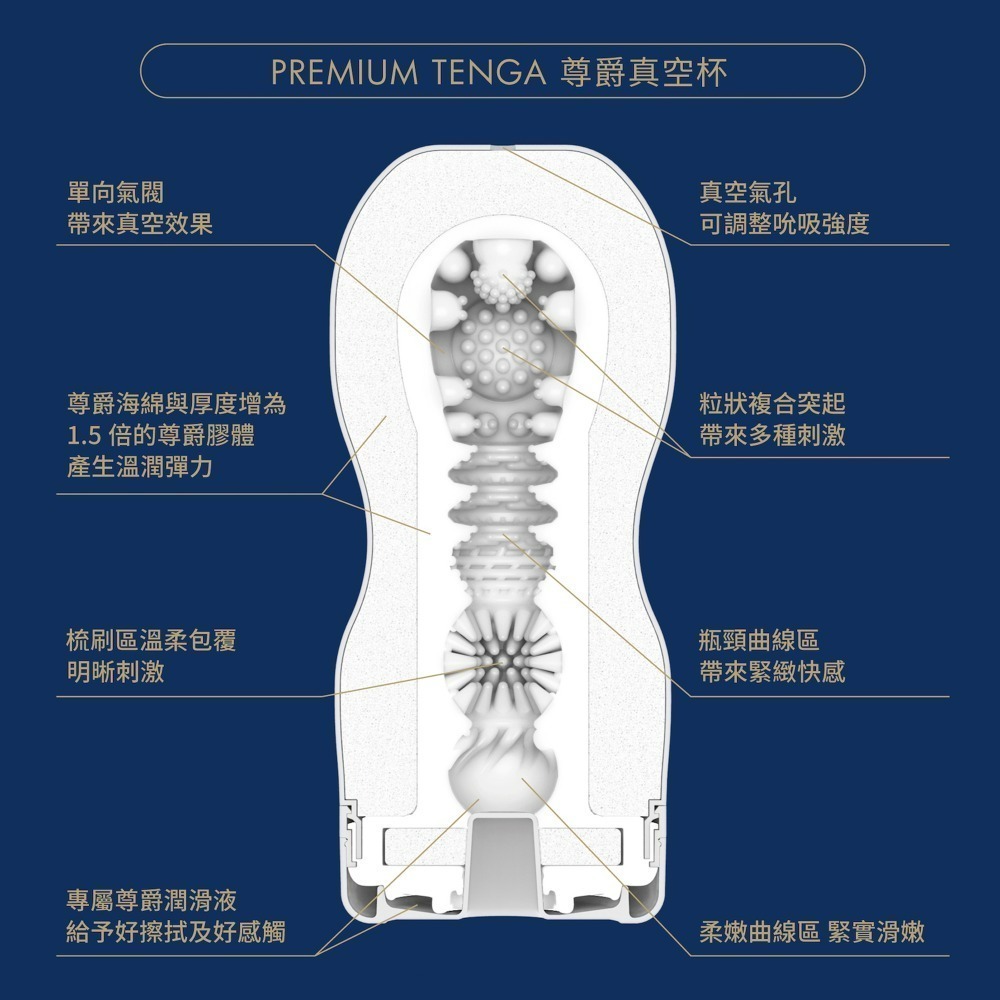 【官方直營】TENGA CUP 尊爵真空杯 飛機杯 成人用品 情趣 真空 吸吮 增厚 現貨 隱密出貨-細節圖4