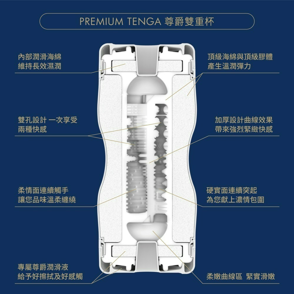 【官方直營】TENGA CUP 尊爵雙重杯 飛機杯 成人用品 情趣用品 拋棄式 現貨 隱密包裝-細節圖3