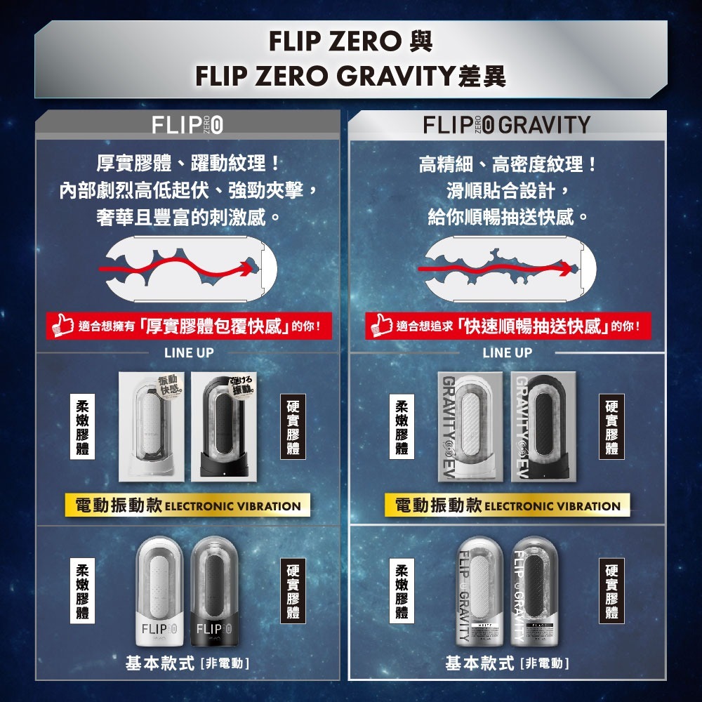 【官方直營】TENGA FLIP 0 (ZERO) GRAVITY 黑白 成人用品 飛機杯 對開式 柔軟 包覆 刺激-細節圖9