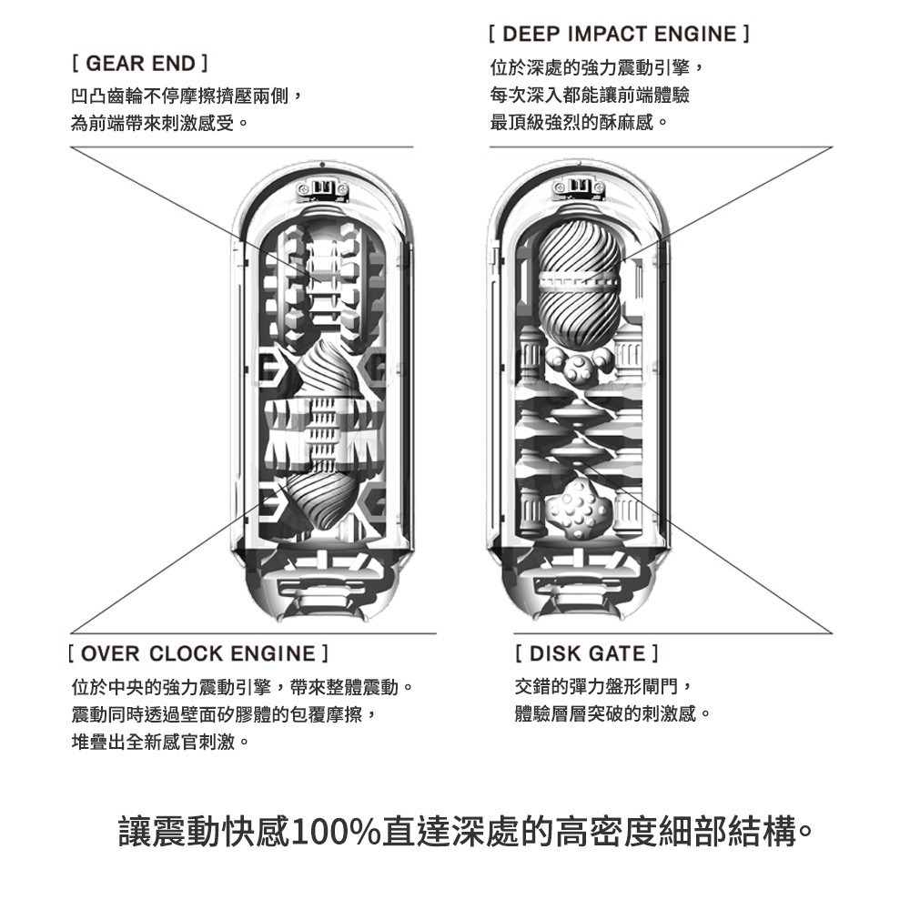 【TENGA官方直營】TENGA FLIP 0 (ZERO) EV 震動型 細緻白 成人用品 飛機杯-細節圖3