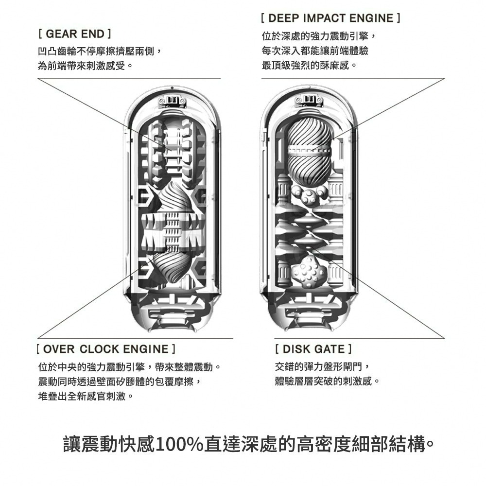 【TENGA官方直營】TENGA FLIP 0 (ZERO) EV 震動型 細緻白 成人用品 飛機杯-細節圖4