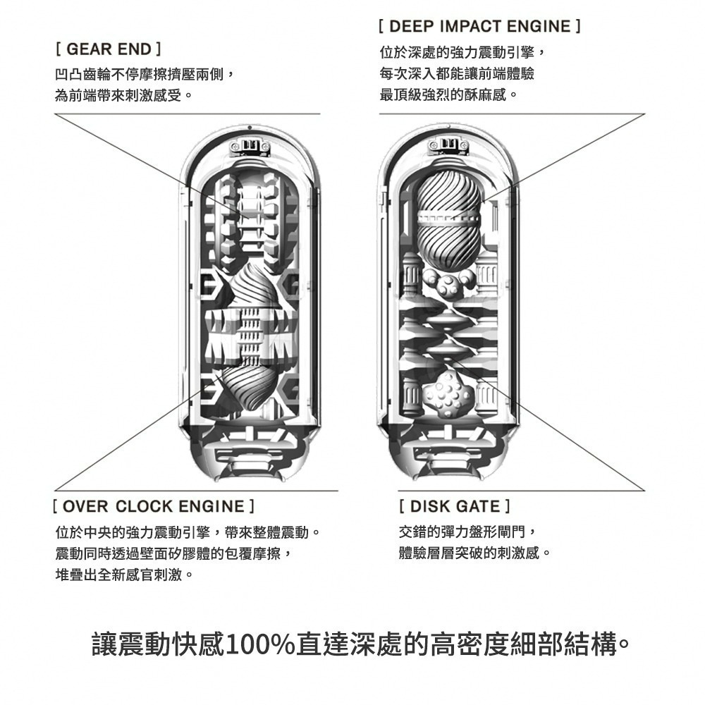 【TENGA官方直營】TENGA FLIP 0 (ZERO) EV 震動型 黑白 成人用品 飛機杯-細節圖5