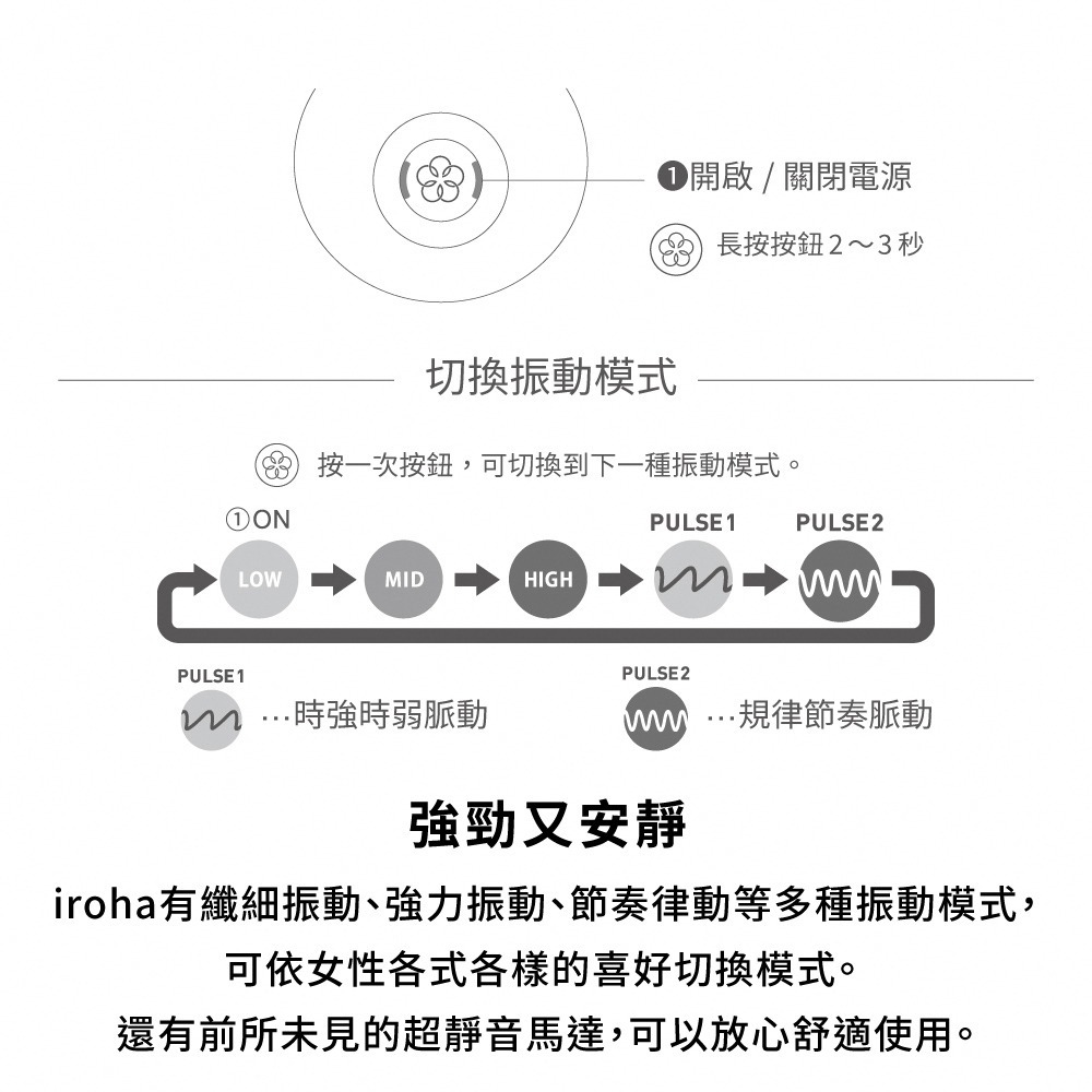 【官方直營】 日本iroha 愛自己 震動器 按摩棒 多頻 外部刺激 矽膠 現貨 充電式 柔軟 防塵 隱密出貨-細節圖3