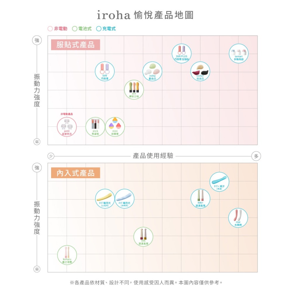 【官方直營】日本 iroha mini 迷果實 按摩棒 震動器 振動器 電池式 情趣用品 成人用品 袖珍 現貨-細節圖6