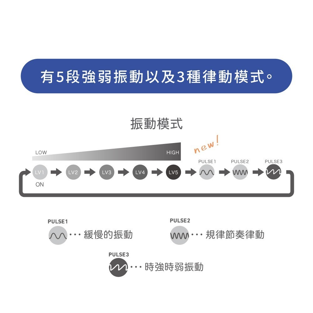 【官方直營】iroha+ 悅自己系列 按摩棒 震動器 多頻 現貨 精品 情趣 現貨 矽膠 隱密出貨-細節圖4
