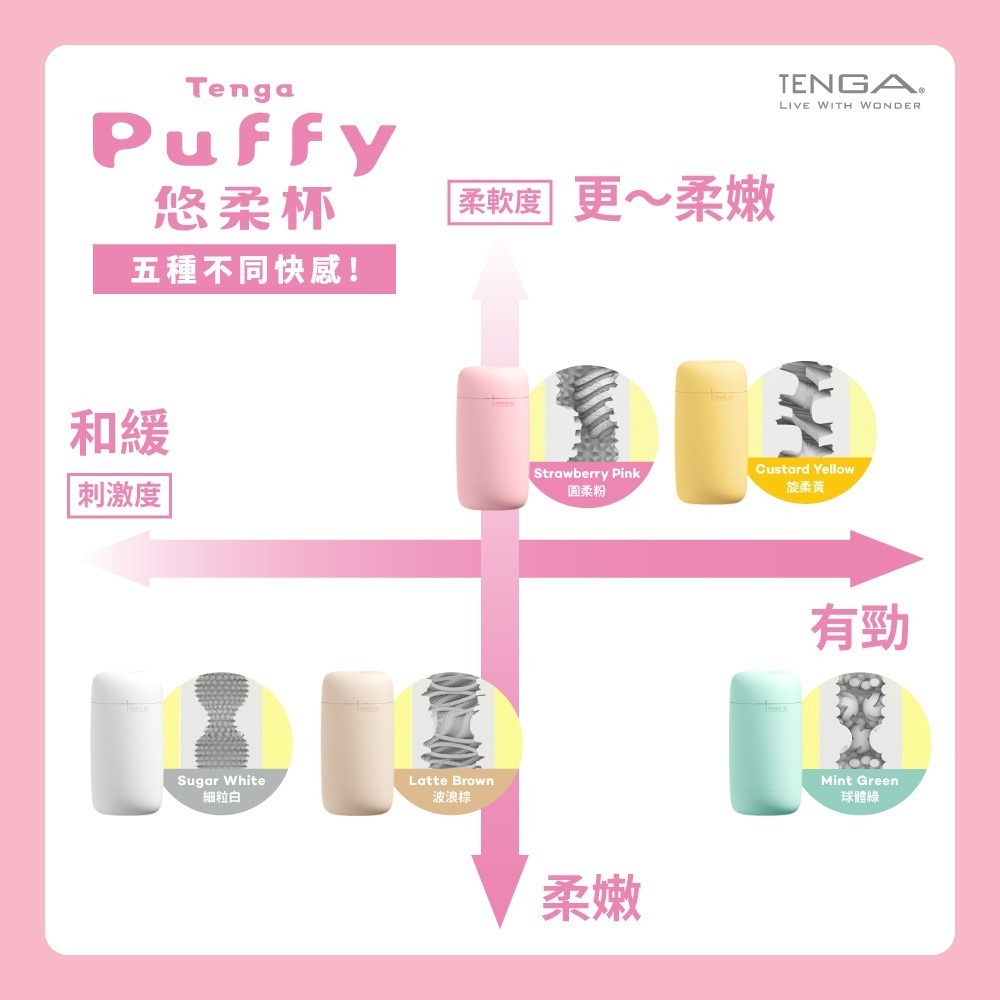 【官方直營】TENGA Puffy 悠柔杯 飛機杯 防水 柔軟 重複使用 自慰 情趣 現貨 隱密出貨-細節圖2