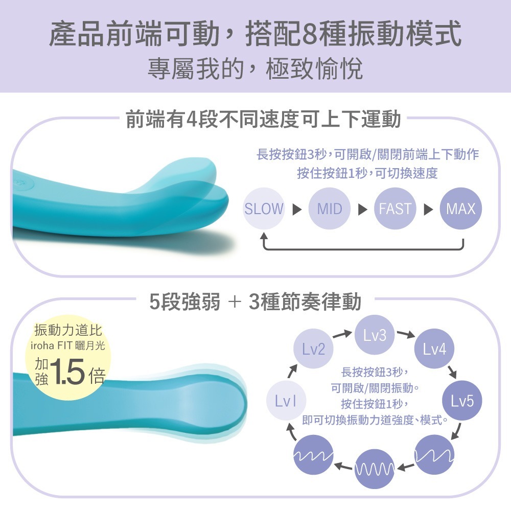 【iroha官方直營】日本 iroha FIT+ 潮汐 [AONAMI/青波] 按摩棒 自慰棒 可動 多頻震動-細節圖3
