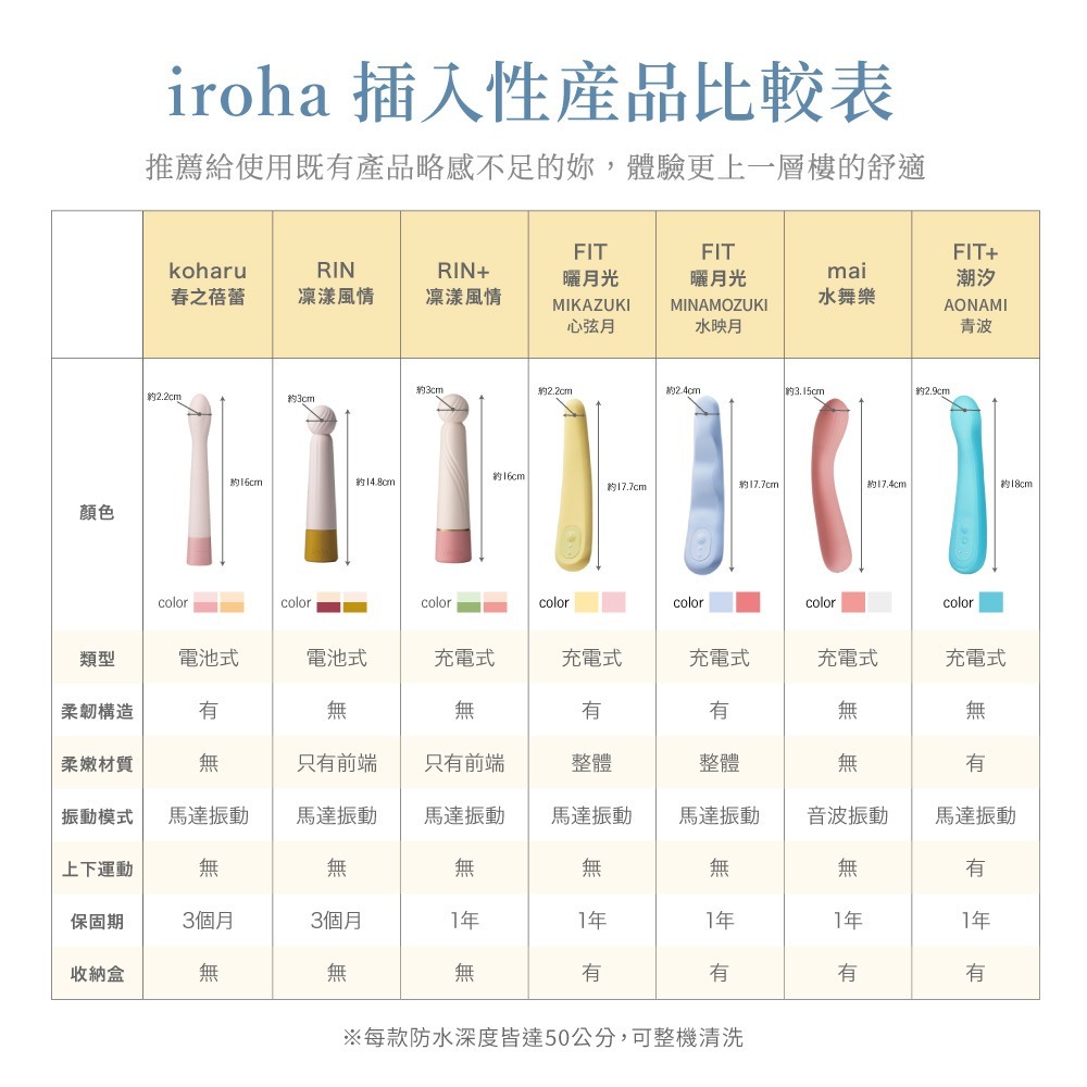 【iroha官方直營】日本 iroha FIT+ 潮汐 [AONAMI/青波] 按摩棒 自慰棒 可動 多頻震動-細節圖7