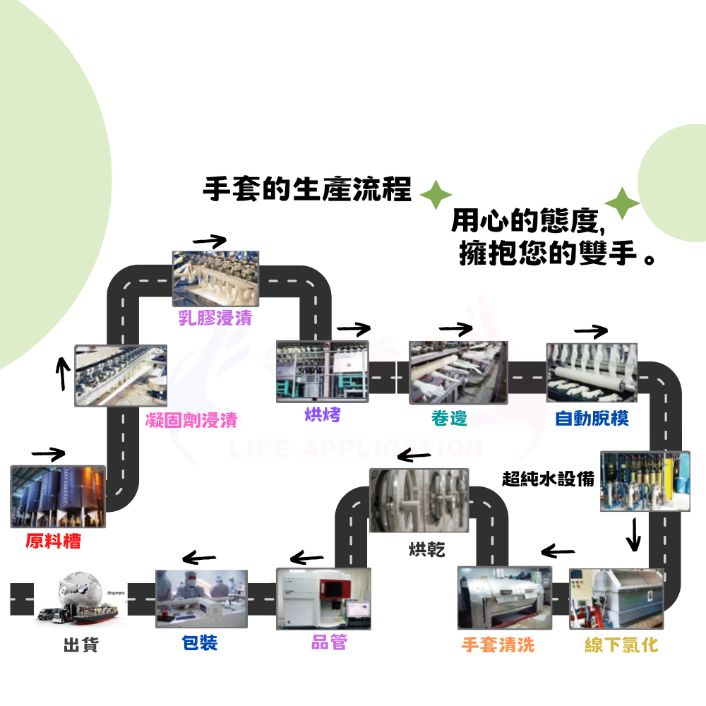 NBR紫色手套（加厚款）台灣現貨 耐油手套 食品手套 防滑設計 特殊親水層設計 丁晴手套 廚房手套 耐油手套-細節圖5