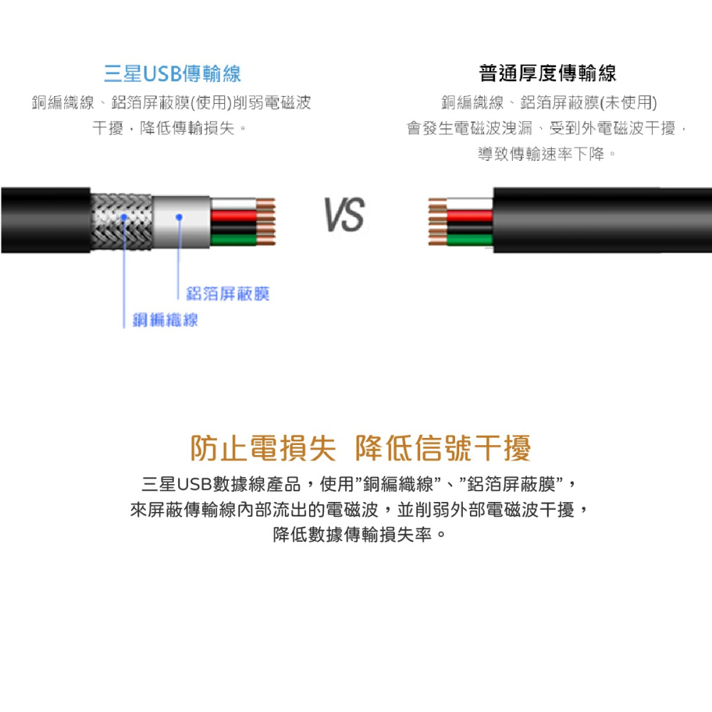 SAMSUNG 三星 原廠 Micro USB 充電傳輸線 白色 加長版_1.5M (盒裝)-細節圖10