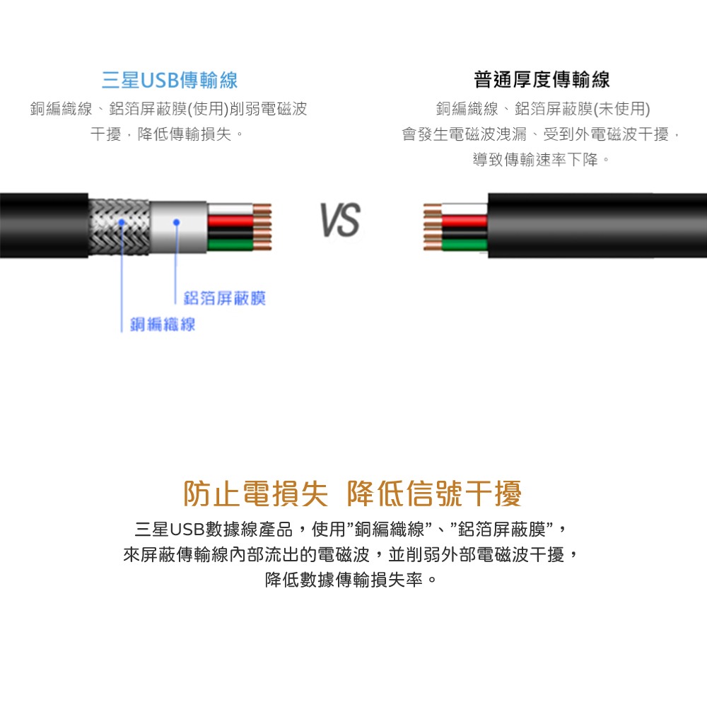 SAMSUNG 原廠盒裝 Micro USB 充電傳輸線【1.5M加長 ,白色】UB2115W-細節圖9