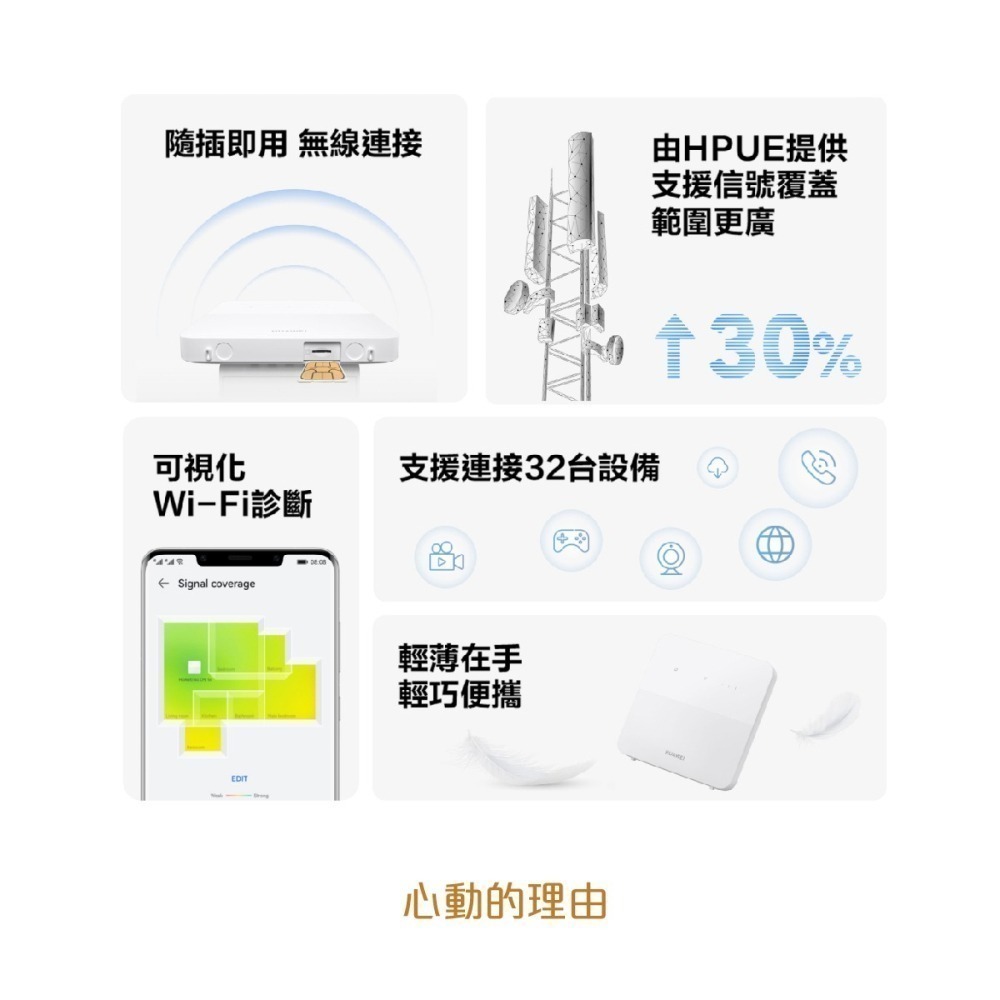 【贈華為背包+榮耀3.5mm魔聲耳機+車充】HUAWEI原廠公司貨 4G CPE 5s 路由器(B320-323)盒裝-細節圖4