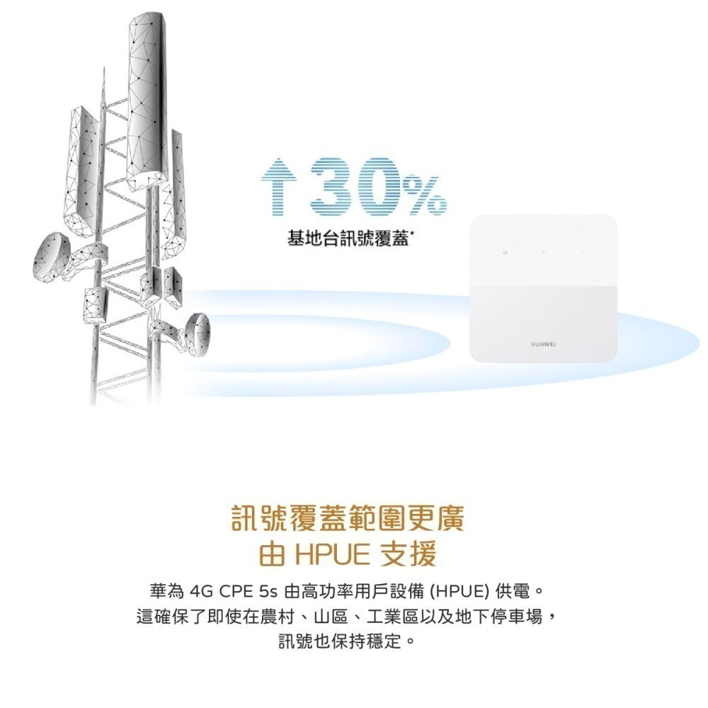 【贈華為購物袋+榮耀3.5mm魔聲耳機+車充】HUAWEI原廠公司貨 4G CPE 5s 路由器(B320-323)盒裝-細節圖6