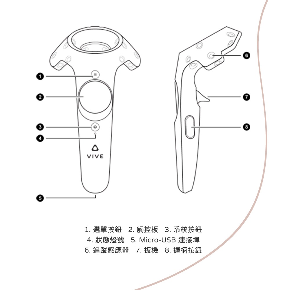 HTC VIVE 控制器 Controller (第一代)【原廠盒裝】聯強代理保固一年-細節圖8