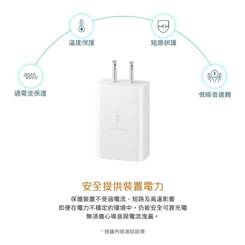 SAMSUNG原廠 A系列 T1510 15W Type C盒裝旅充頭 + 三星製造 雙Type C充電線組-細節圖6