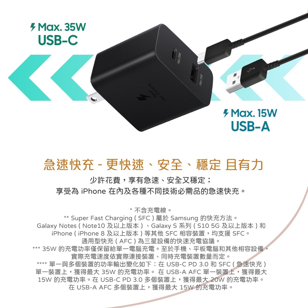 Samsung 三星原廠 35W PD 雙孔快充旅充頭 (盒裝) EP-TA220-細節圖8